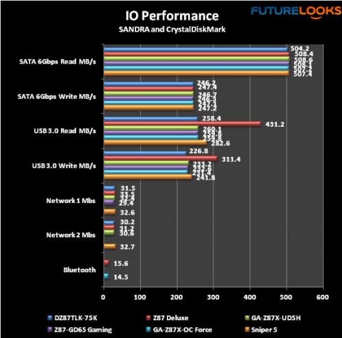 GIGABYTE G1 Killer Series Sniper 5 Motherboard Review 26