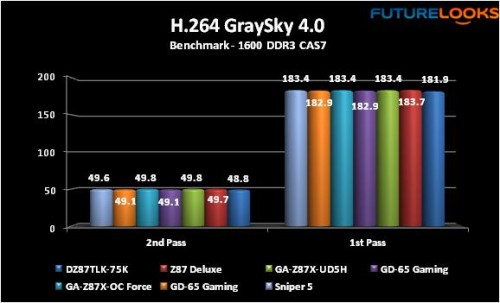 GIGABYTE G1 Killer Series Sniper 5 Motherboard Review 28