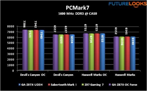Intel Core i7-4790K Devil's Canyon Review 4