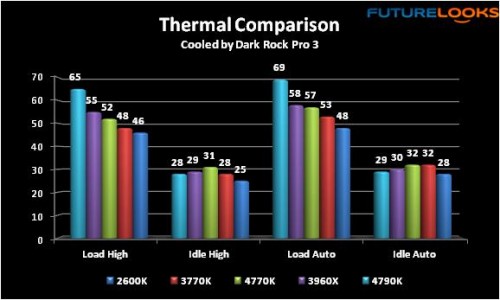 Intel Core i7-4790K Devil's Canyon Review 5