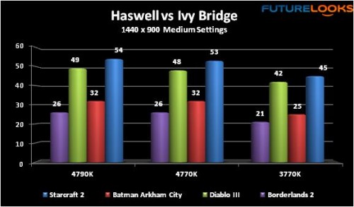 Intel Core i7-4790K Devil's Canyon Review 7