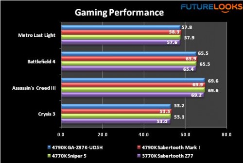 Intel Core i7-4790K Devil's Canyon Review 8