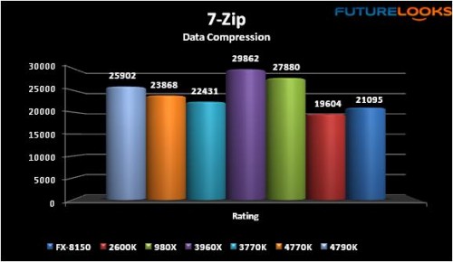 Intel Core i7-4790K Devil's Canyon Review 9