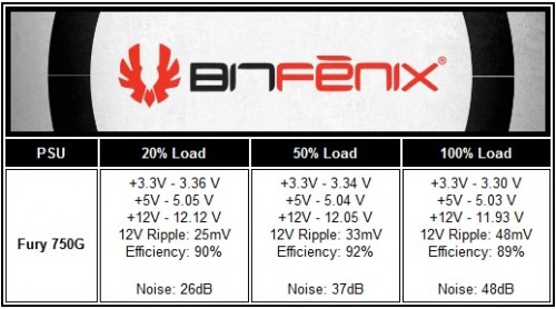 BitFenix Fury 750G Power Supply Review 23