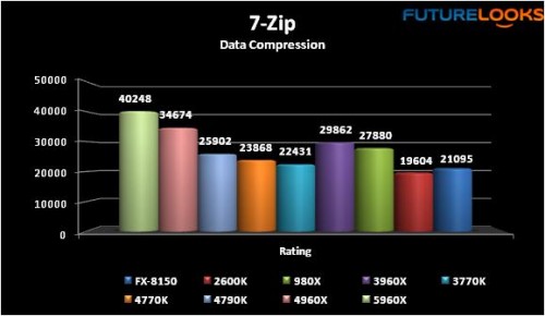 Intel Core i7-5960X Haswell-E Processor 19