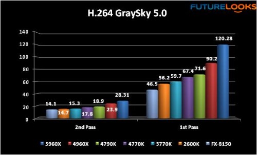 Intel Core i7-5960X Haswell-E Processor 22