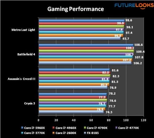 Intel Core i7-5960X Haswell-E Processor 27