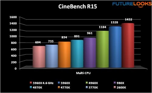 Intel Core i7-5960X Haswell-E Processor 30