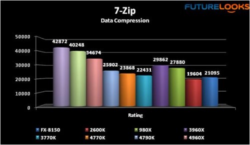 Intel Core i7-5960X Haswell-E Processor 31