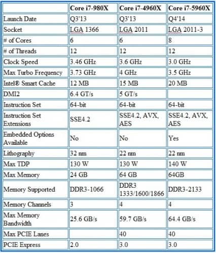 Intel Core i7-5960X Haswell-E Processor Specs 10