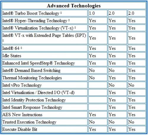 Intel Core i7-5960X Haswell-E Processor Specs 11