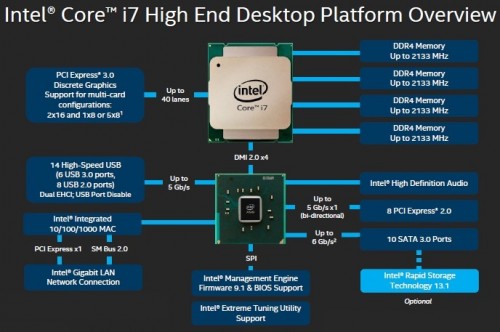 Intel Core i7-5960X Haswell-E Processor Specs 5
