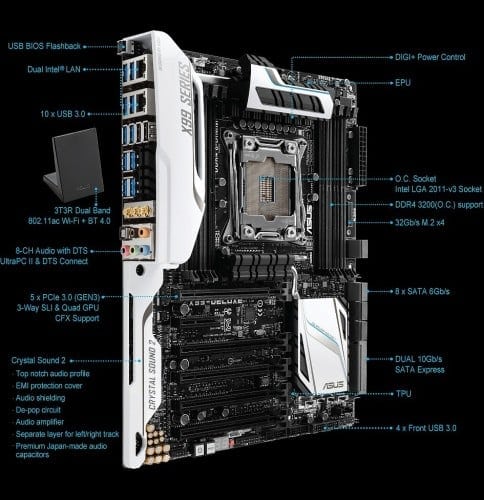 ASUS X99 Deluxe Feature Layout
