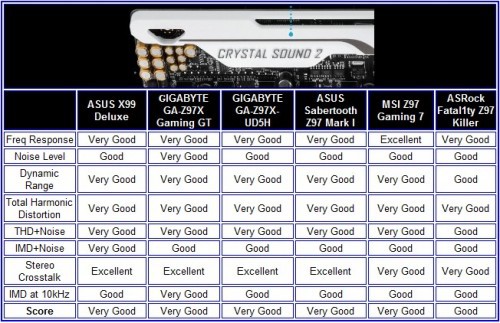 ASUS X99 Deluxe Motherboard Review 43