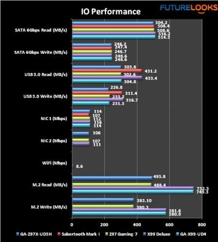 GIGABYTE GA-X99-UD4 Motherboard 27