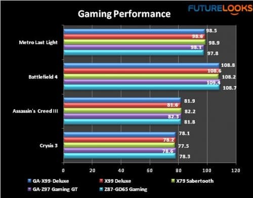 GIGABYTE GA-X99-UD4 Motherboard 28