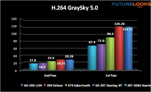GIGABYTE GA-X99-UD4 Motherboard 29