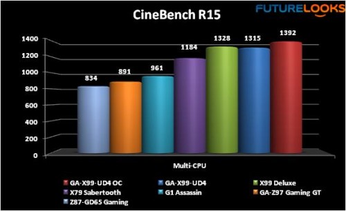 GIGABYTE GA-X99-UD4 Motherboard 30