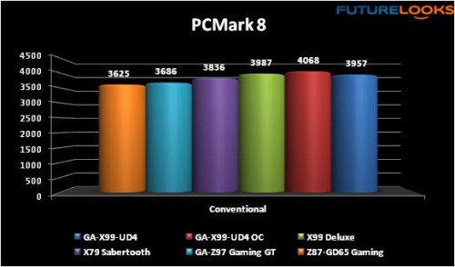 GIGABYTE GA-X99-UD4 Motherboard 35