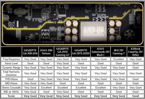 GIGABYTE GA-X99-UD4 Motherboard 37