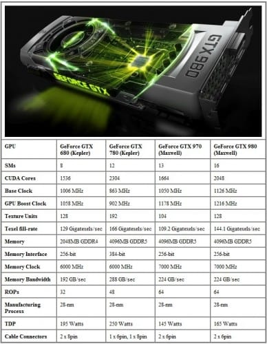 NVIDIA GeForce GTX 780 Maxwell Review 4