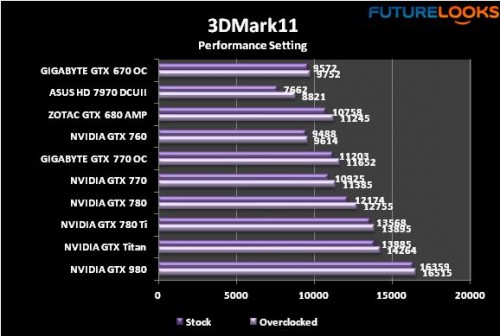 NVIDIA GeForce GTX 980 Maxwell Videocard Review 19