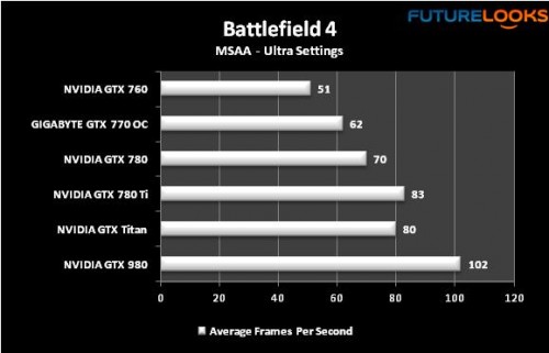 NVIDIA GeForce GTX 980 Maxwell Videocard Review 21
