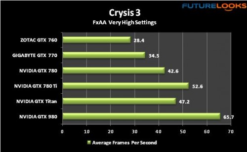 NVIDIA GeForce GTX 980 Maxwell Videocard Review 22