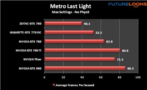 NVIDIA GeForce GTX 980 Maxwell Videocard Review 23