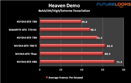NVIDIA GeForce GTX 980 Maxwell Videocard Review 27