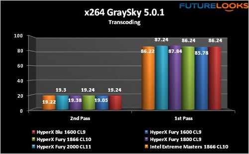 Kingston HyperX Fury 16GB 1866 MHz DDR3 Memory 22