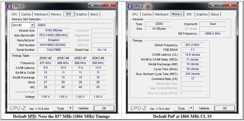 Kingston HyperX Fury 16GB 1866 MHz DDR3 Memory 28