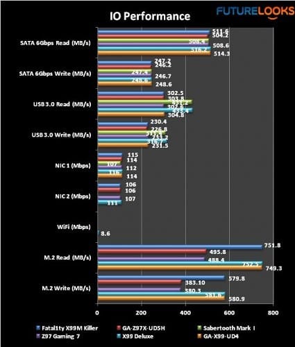 ASRock Fatal1ty X99M Killer Motherboard 24