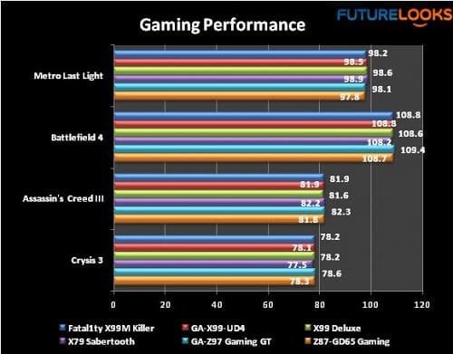 ASRock Fatal1ty X99M Killer Motherboard 25