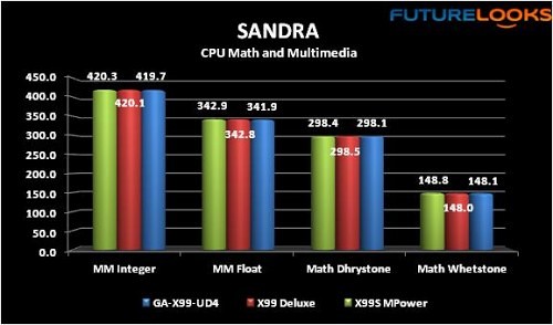 ASRock Fatal1ty X99M Killer Motherboard 28