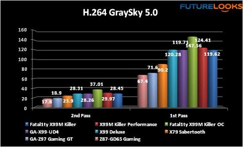 ASRock Fatal1ty X99M Killer Motherboard 30