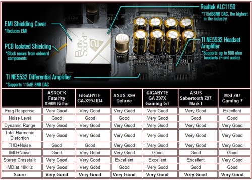ASRock Fatal1ty X99M Killer Motherboard 31