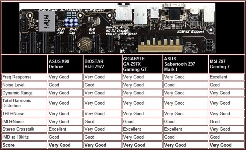 BIOSTAR Hi-Fi Z97Z7 Motherboard 31