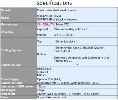 Specifications