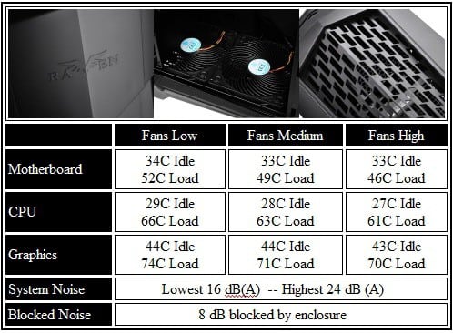 Silverstone Raven RV05 Enclosure 20