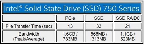 Intel SSD 750 Series 16