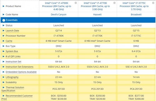 Intel Core i7-5775C Broadwell Processor 2