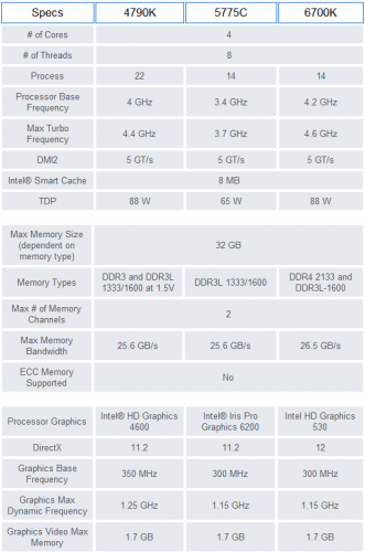 Intel Core i7-6700K Skylake Processor 2