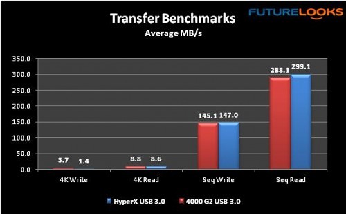 Kingston DataTraveler 4000 G2 64GB USB Flash Drive 16