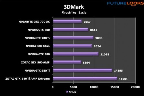 ZOTAC GeForce GTX 980 Ti AMP! Extreme 24
