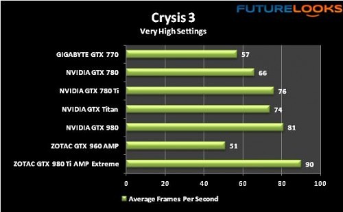 ZOTAC GeForce GTX 980 Ti AMP! Extreme 27