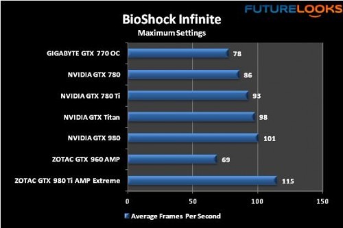 ZOTAC GeForce GTX 980 Ti AMP! Extreme 30