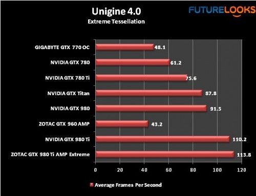 ZOTAC GeForce GTX 980 Ti AMP! Extreme 33