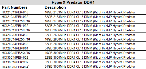 HyperX_Predator_Specs