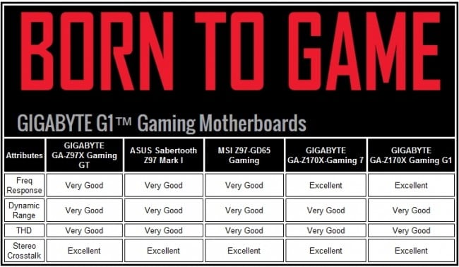 GIGABYTE GA-X170-Gaming 7 and G1_5
